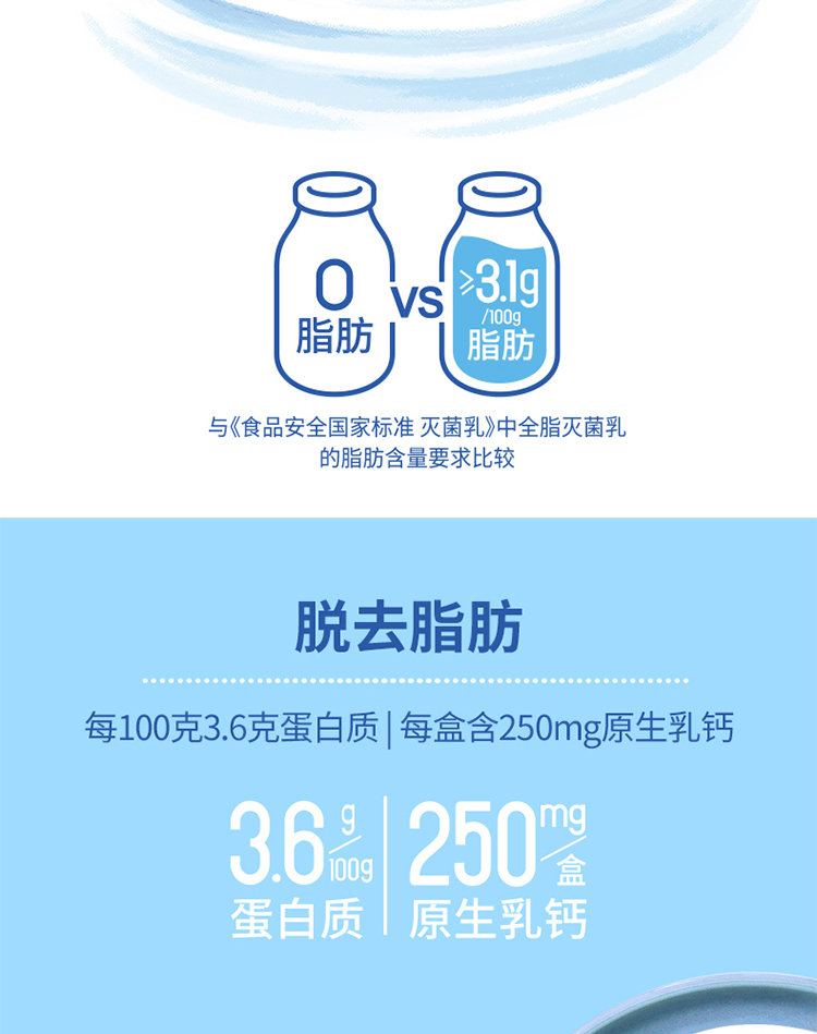 新希望 雪兰心花怒fun脱脂纯牛奶3.6g优质乳蛋白礼盒装